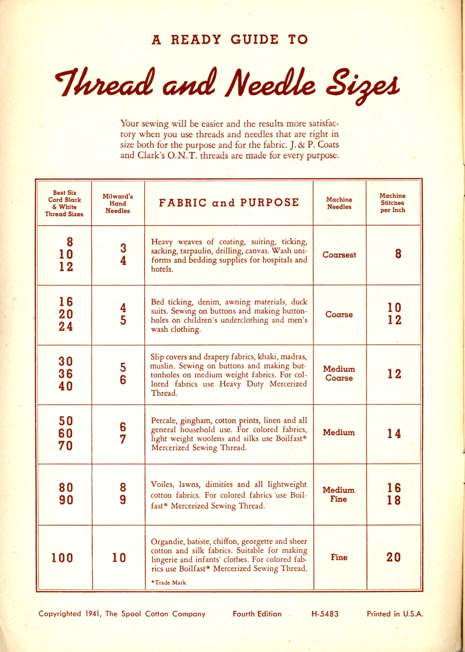 Easy Ways to SEW AND SAVE The Latest Sewing Secrets ©1941 THREAD AND NEEDLE SIZES