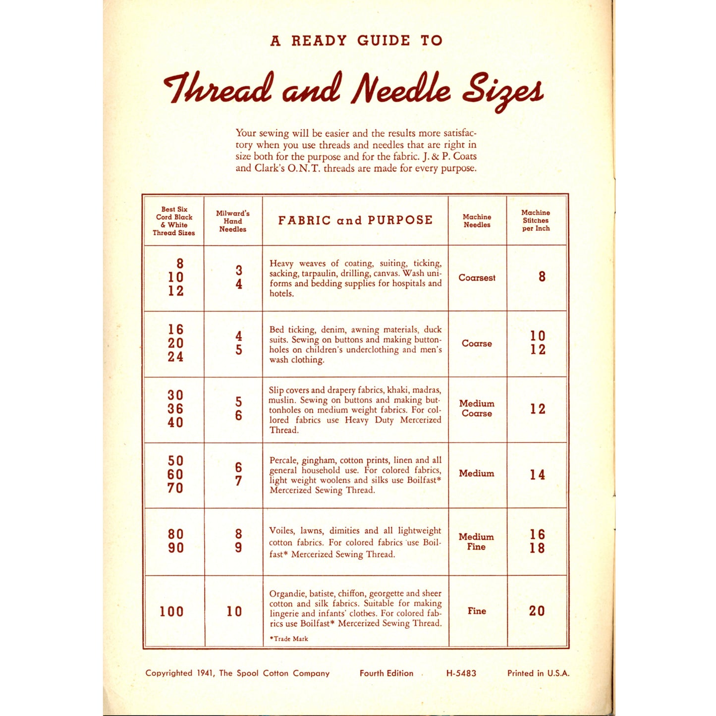 1941 Easy Ways to Sew and Save – Spool Cotton Sewing Guide